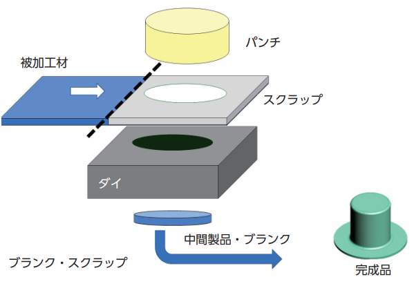 TMSAプレス用語集 – 一般社団法人東京都金属プレス工業会